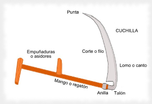 usar-guadaña