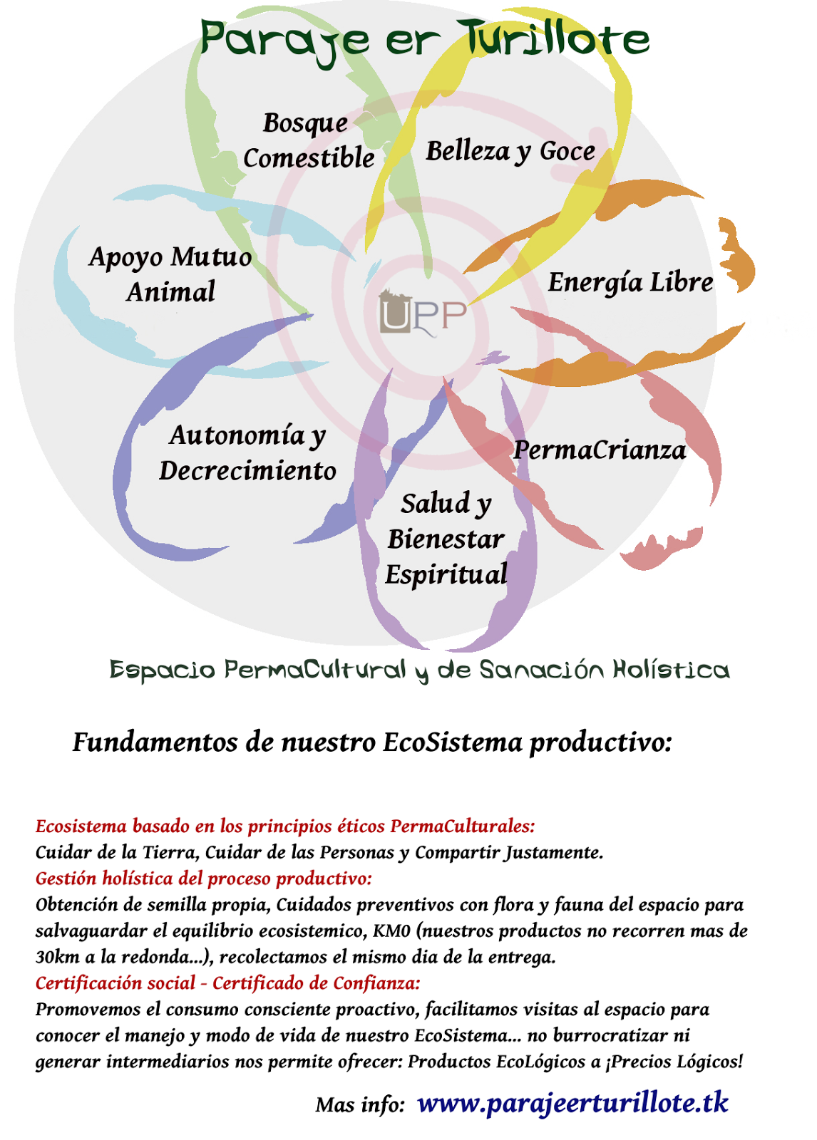 ecosinuestra