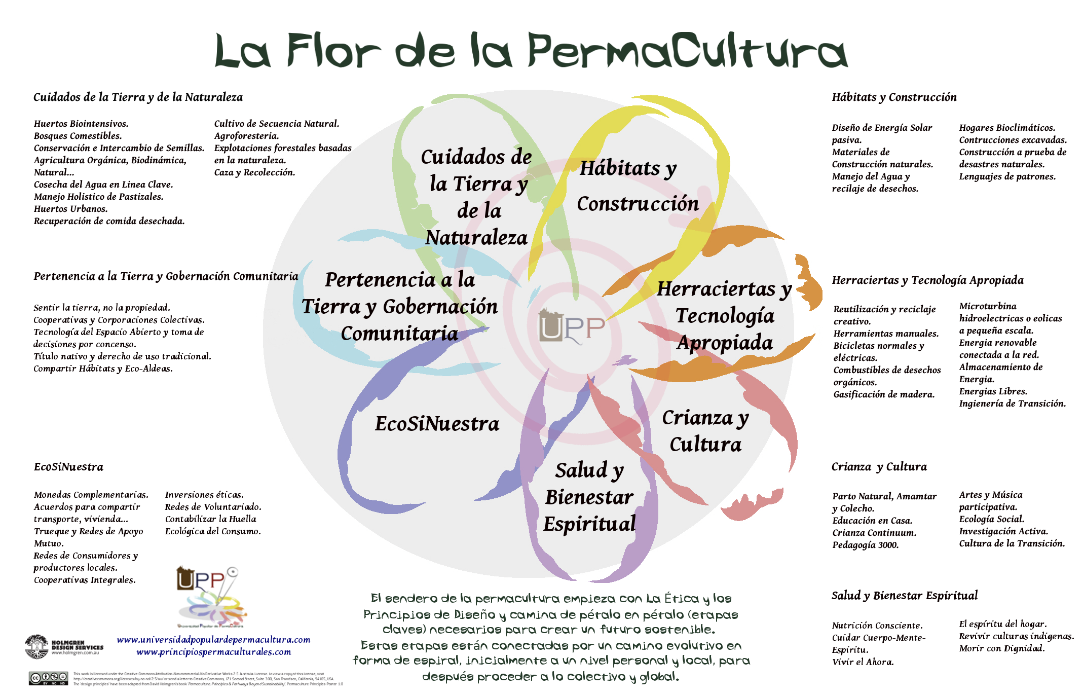 la-flor-de-la-permacultura