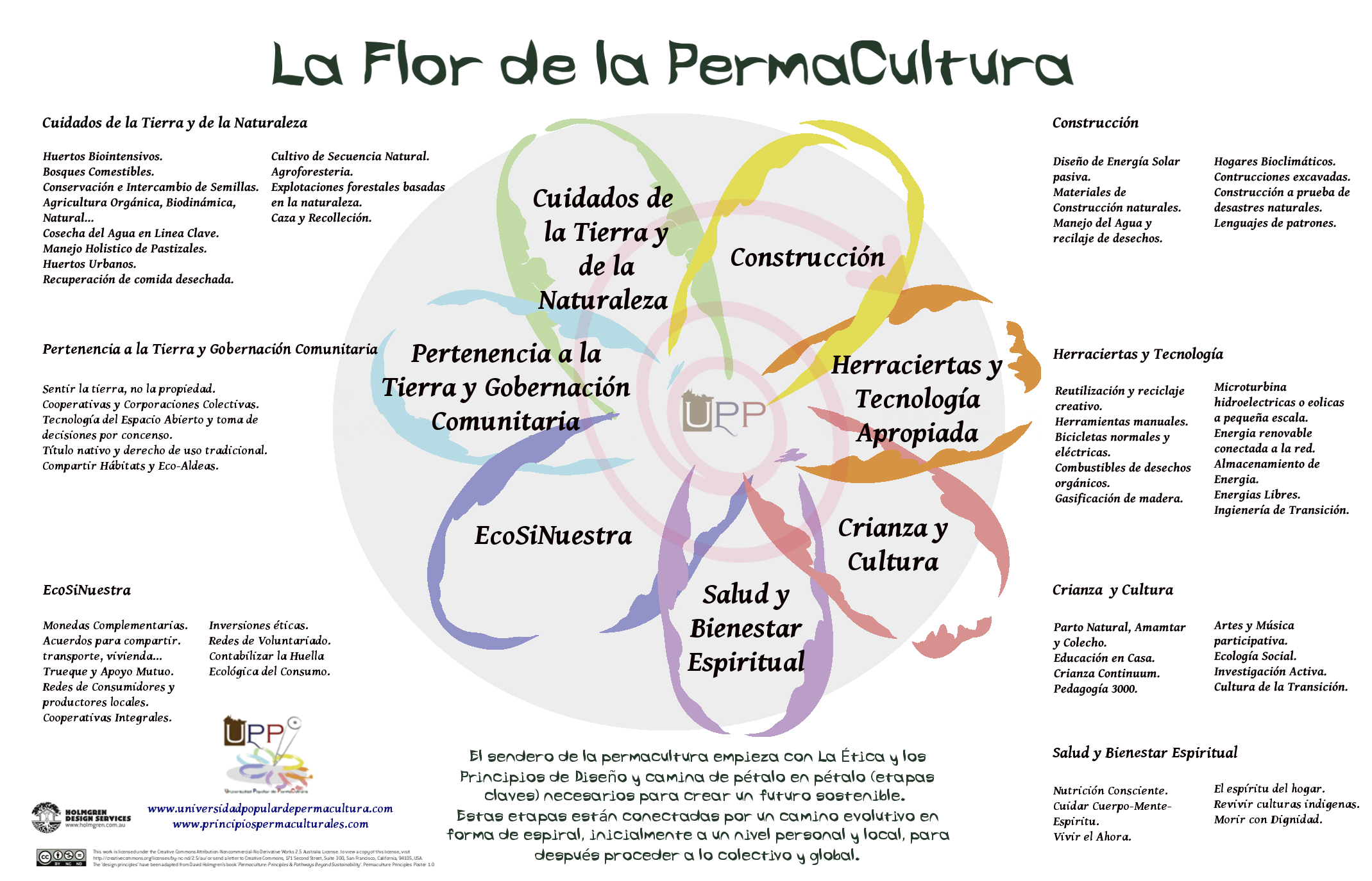 la-flor-de-la-permacultura