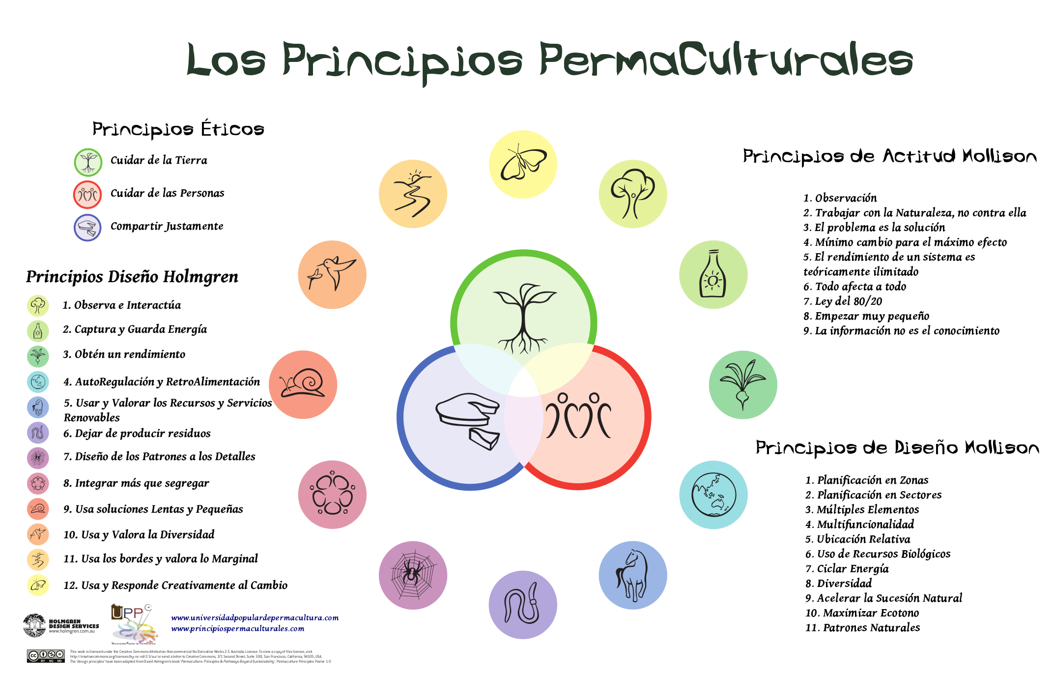 los-principios-permaculturales