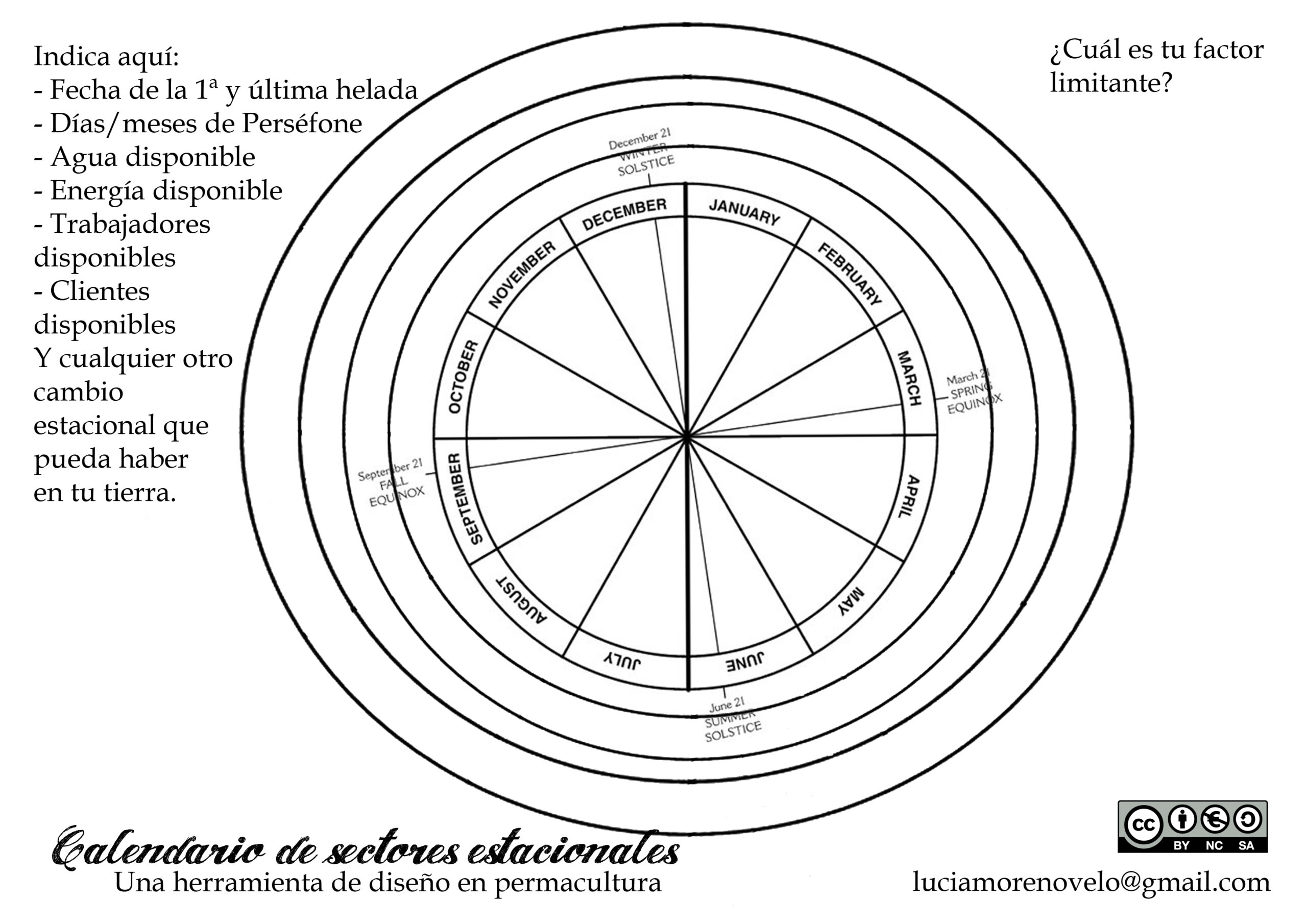 calendario-sectores-estacionales