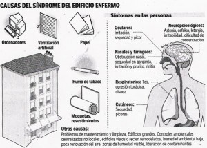 el-sindrome-del-edificio-enfermo
