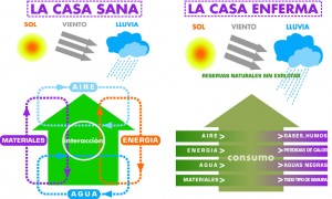 el-sindrome-del-edificio-enfermo