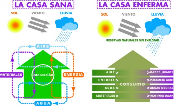 el-sindrome-del-edificio-enfermo