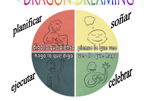 dragon-dreaming