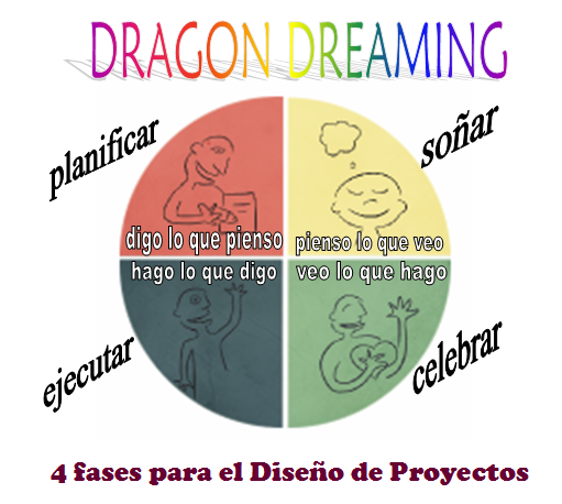 dragon-dreaming
