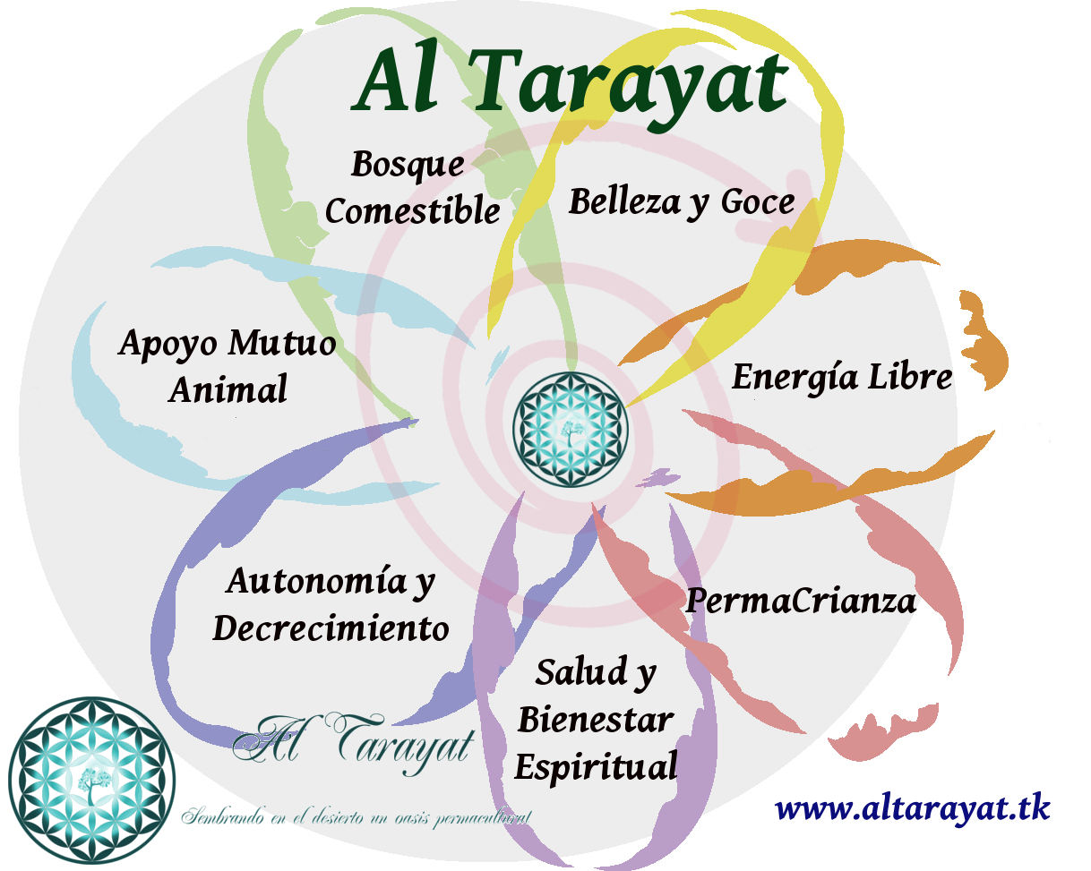 permacultura-al-tarayat