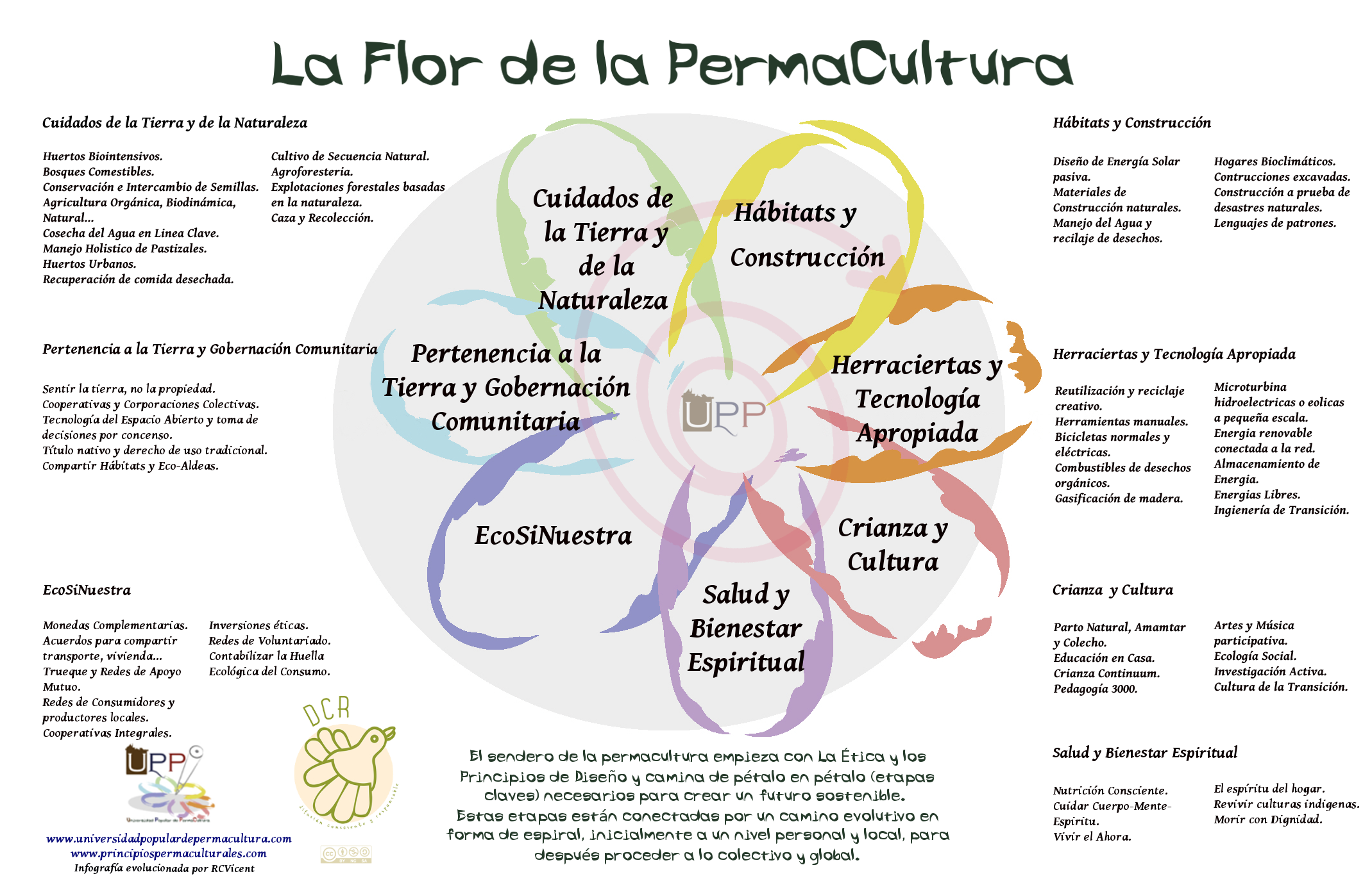 la-flor-de-la-permacultura