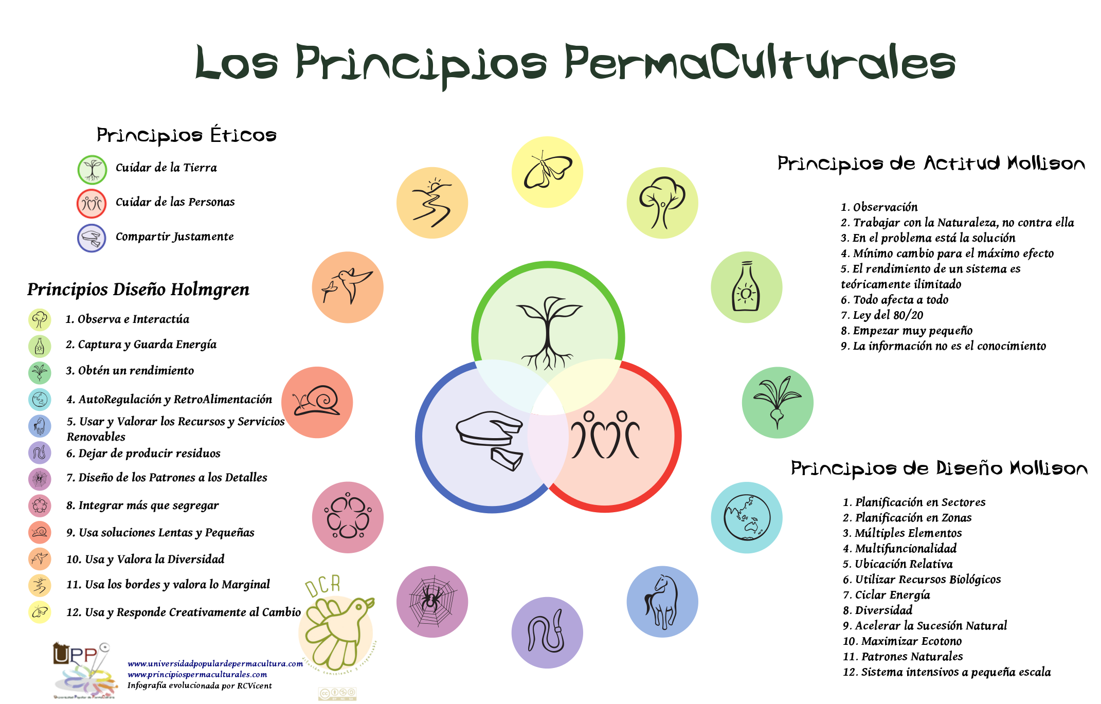 los-principios-permaculturales