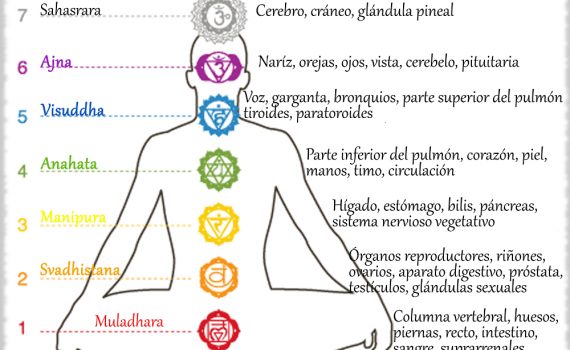 aprender-Chakras