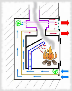 estufa-leña-doble-combustion
