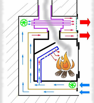 estufa-leña-doble-combustion