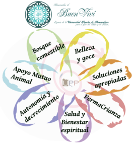 ecoasentamient buenvivi